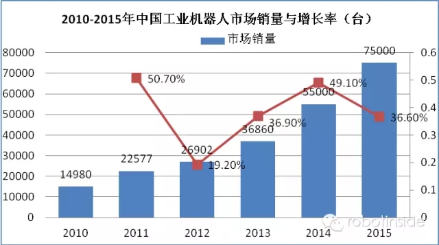 2015年中国机器人行业发展特点分析及行业前景展望