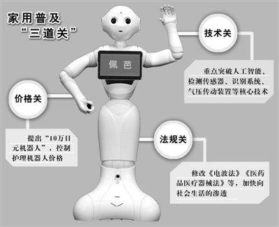 日本机器人迈向“家用时代”
