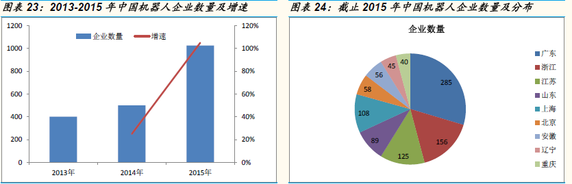 中国机器人产业在内忧外患中前行