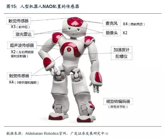 【资本要闻】这两家机器人相关企业总融资超过7亿人民币！