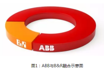 ABB收购贝加莱 机器人产业又将掀起怎样的巨浪?