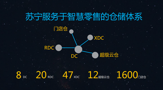 这些大牌电商快递都是如何打造智能物流线？