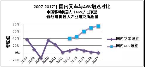 中国叉车AGV机器人市场主要企业与市场容量分析