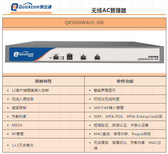 Quickcom（快立通）无线AP系列产品发布！