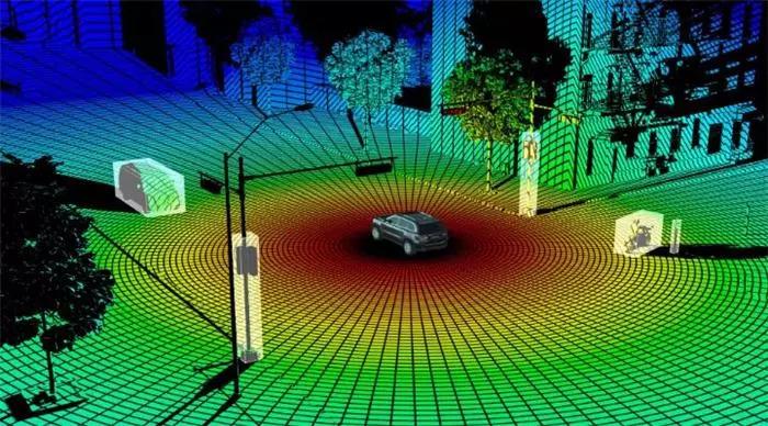 激光雷达未来主要应用领域探析