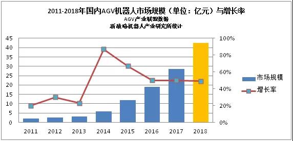 行业蓝皮书 全球及中国移动机器人（AGV）市场规模数据即将发布