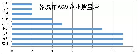 中美贸易战下，激光AGV企业马太效应凸显