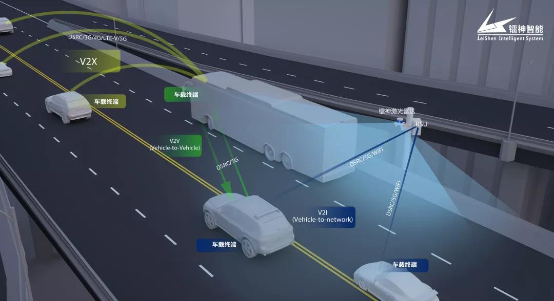 镭神激光雷达车路协同赋能自动驾驶，为2020商业落地提速