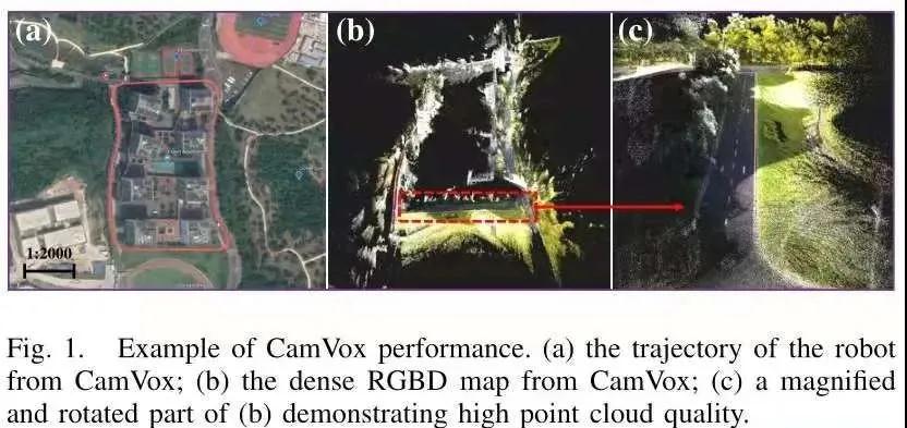 CamVox: 一种低成本、高精度的激光雷达辅助视觉SLAM系统