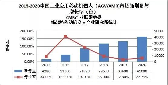 联盟主席张雷关于移动机器人发展的三大趋势解读