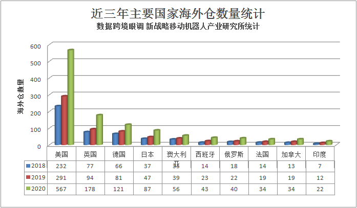 1900个海外仓里国产AGV/AMR的机会