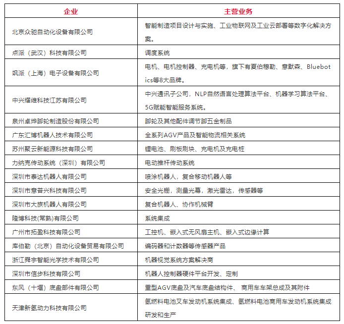【18家】CMR产业联盟1-2月新增会员名单