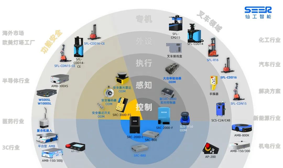 图漾推出基于自研RVS-SE软件平台的标准化 3D 视觉软包拆垛解决方案